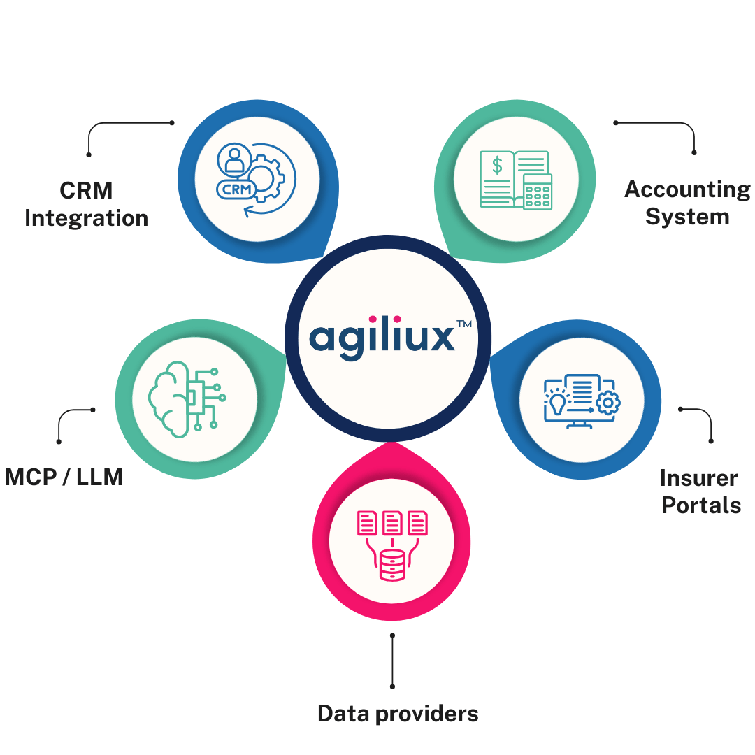 API-first Architecture