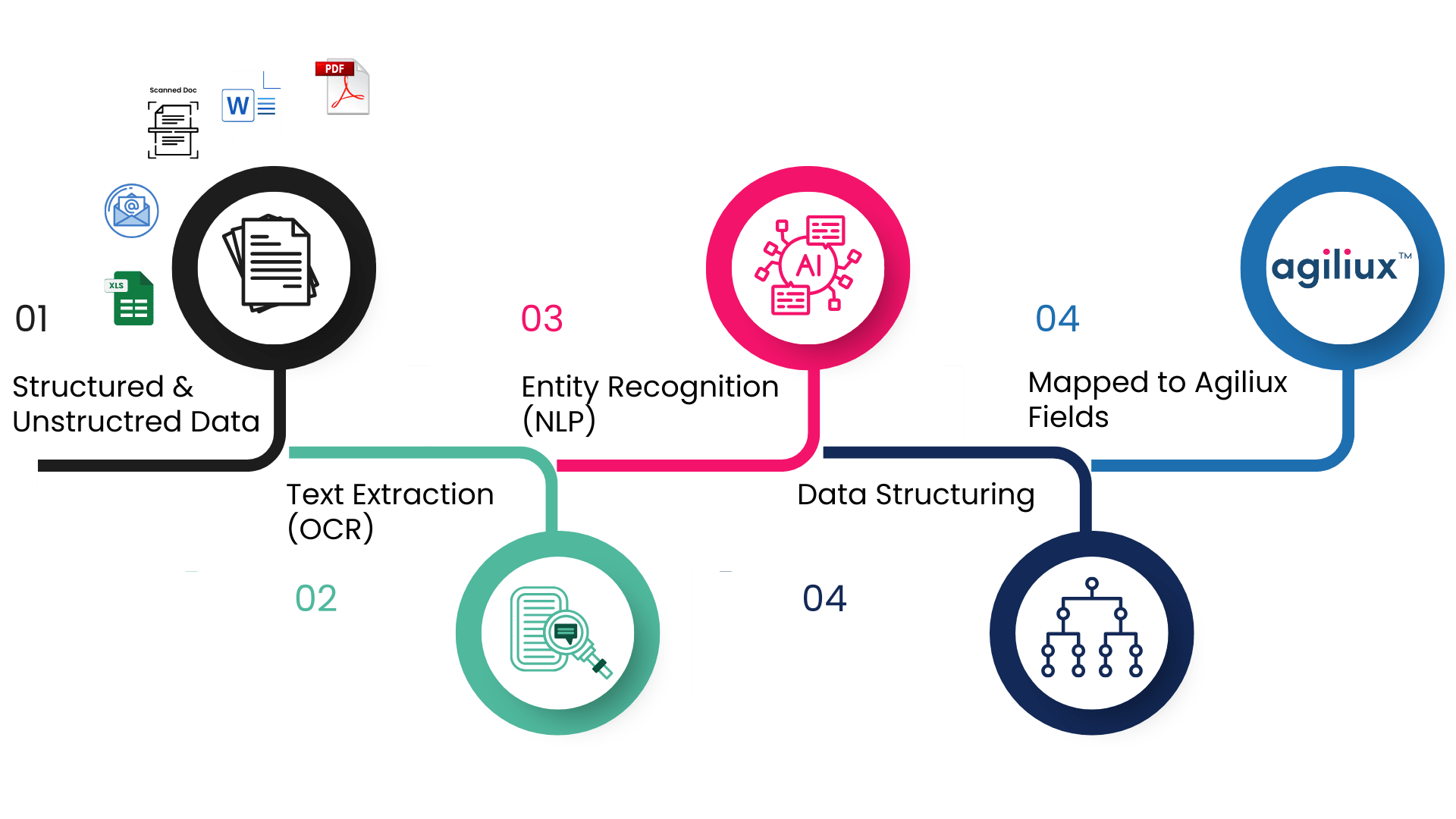 Working with Data & Documents - Advanced Data Extraction