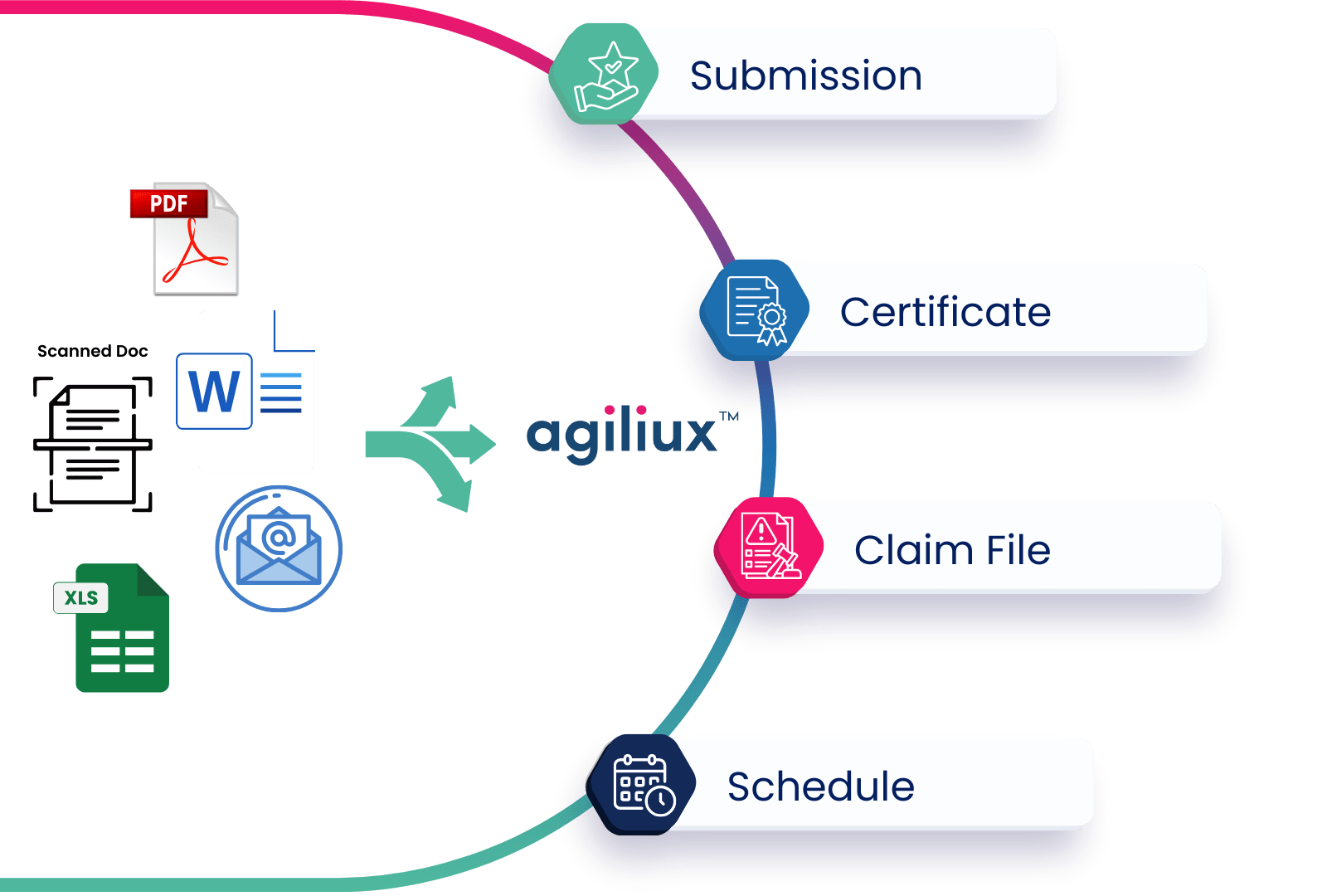 Working with Data & Documents -Document Ingestion & Classification