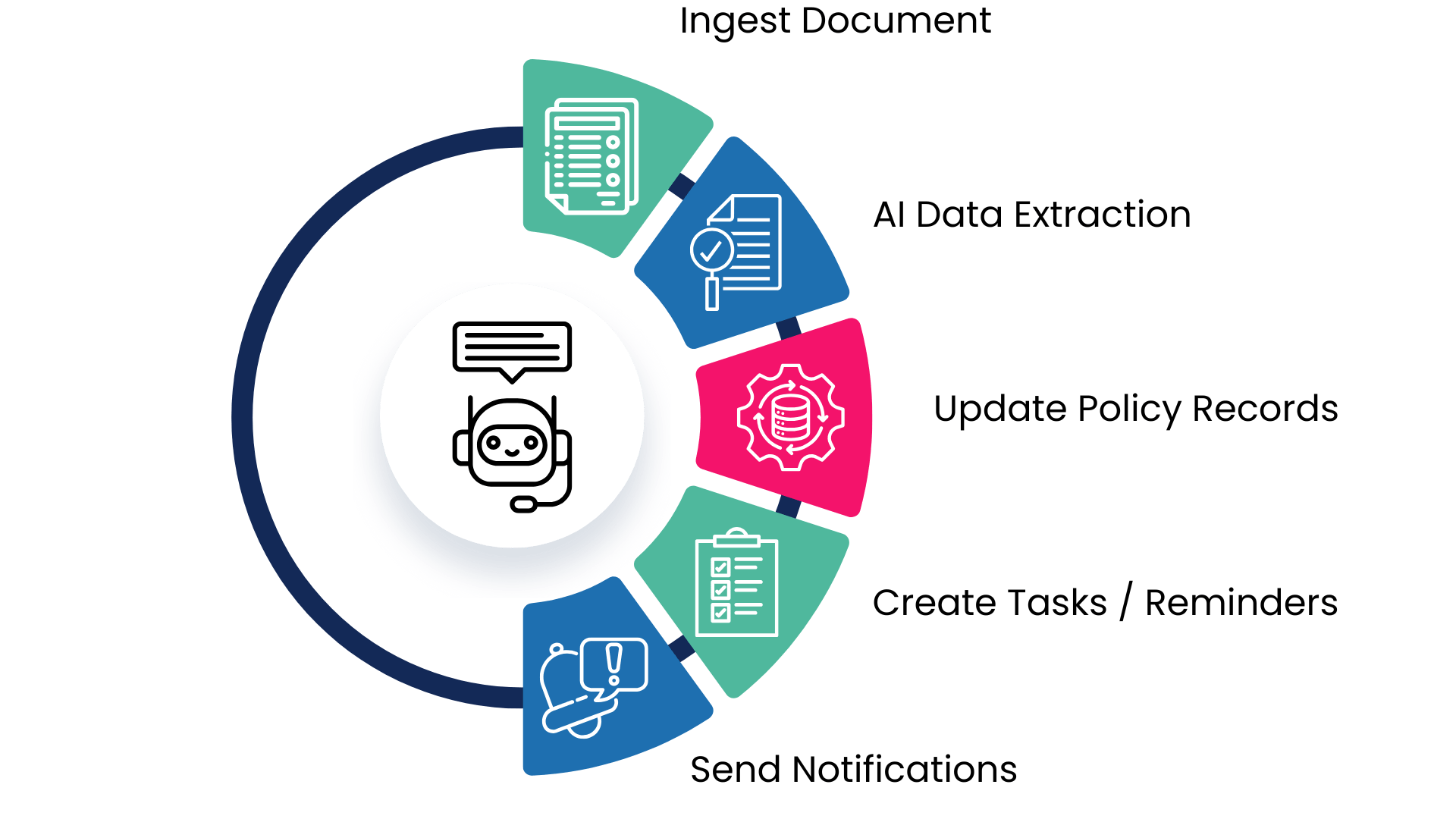 Agiliux Intelligence Automation - Agentic Automation