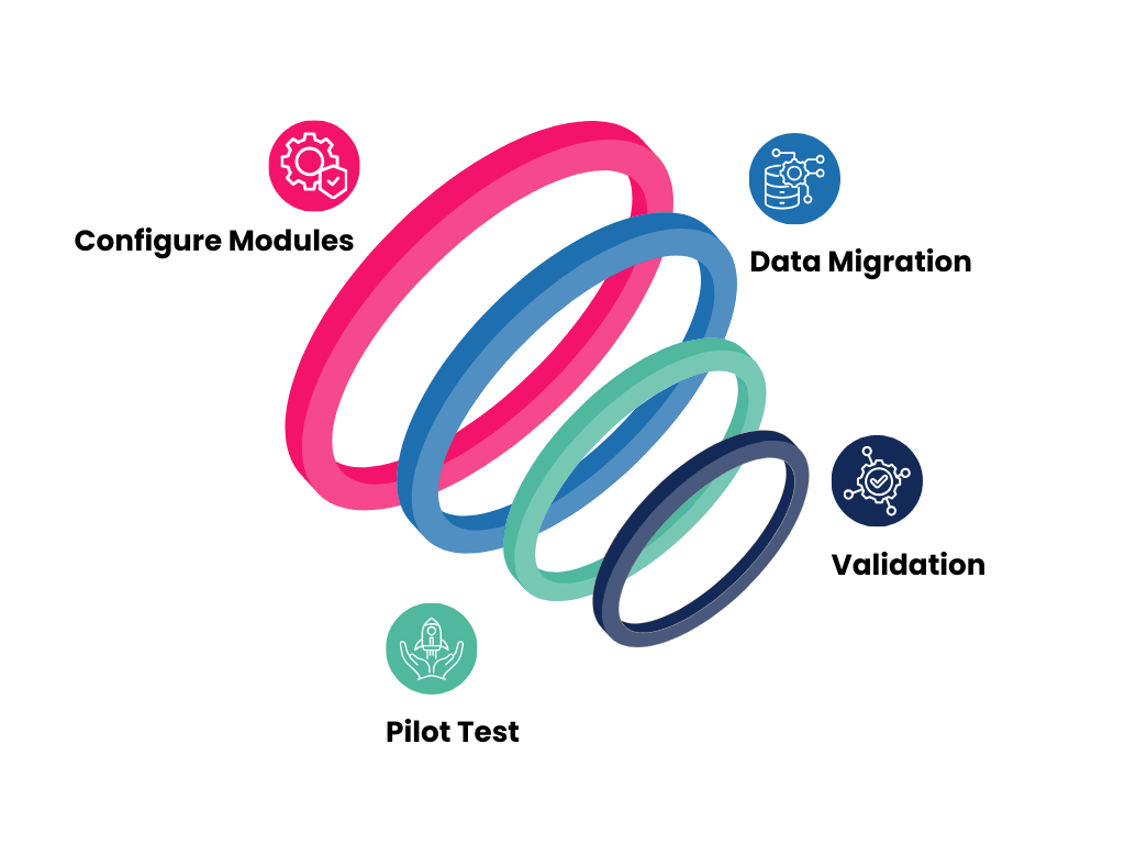 Configuration & Migration Configuration & Migration