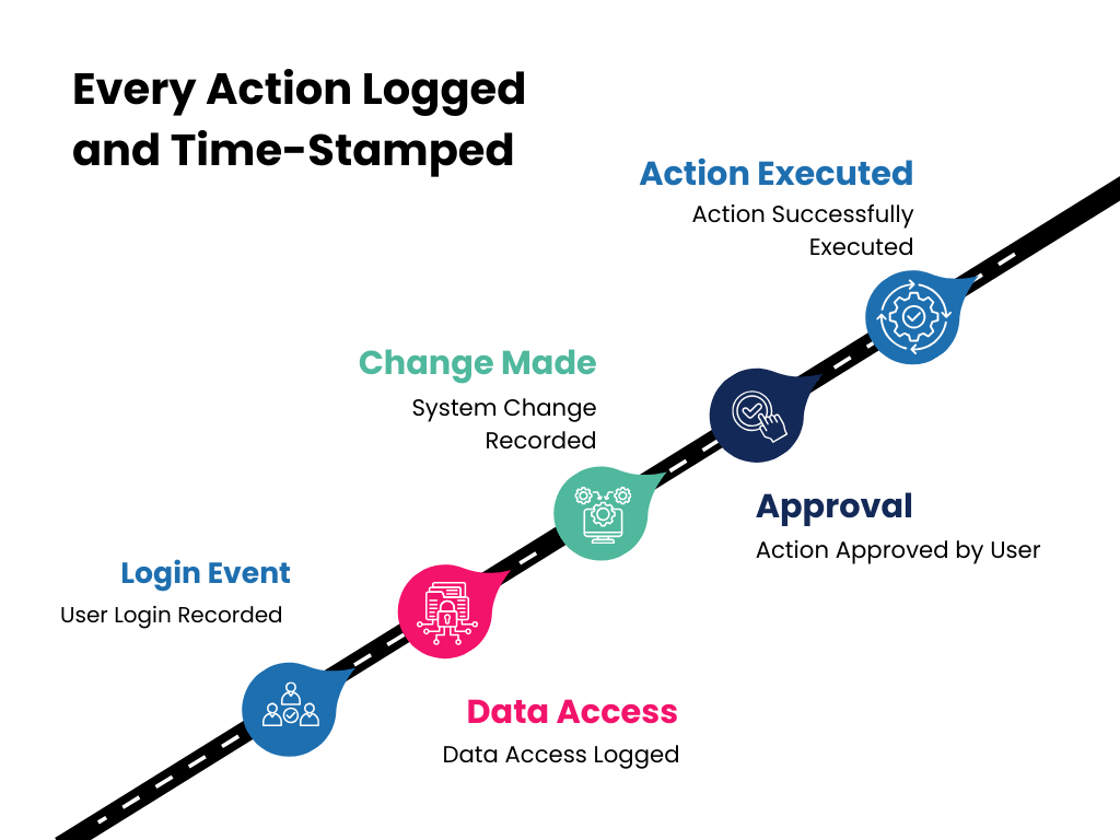Data Protection & Privacy Data Protection & Privacy