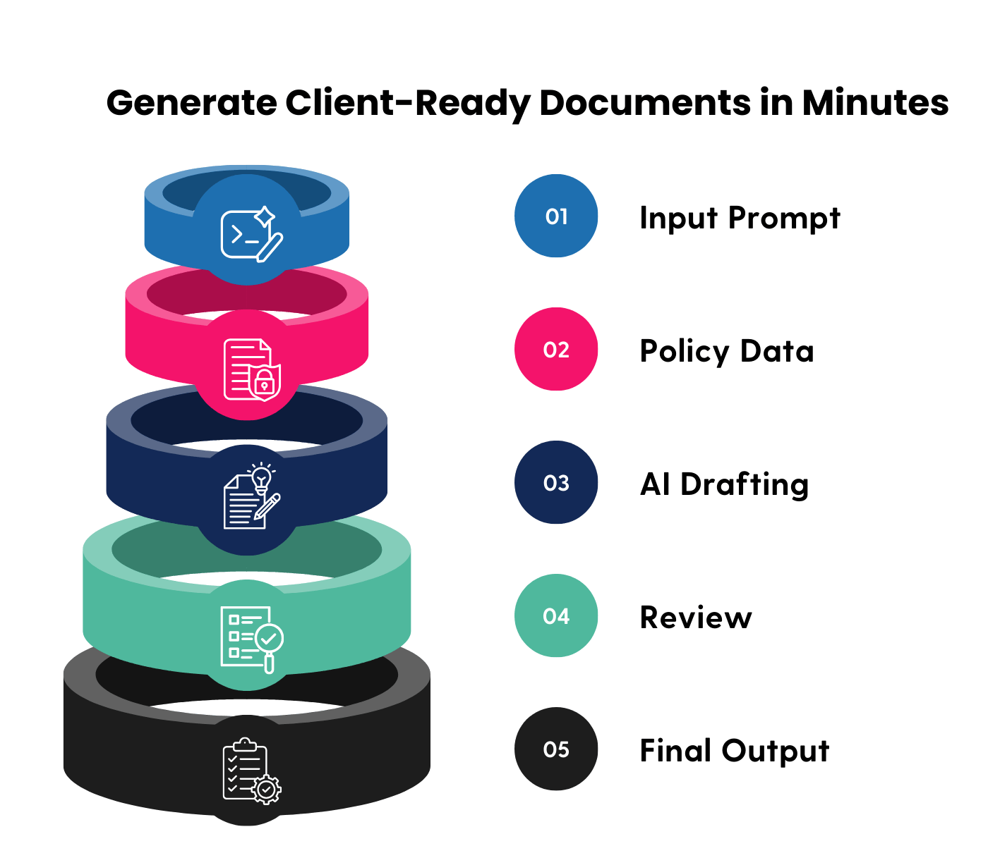 Generative AI for Content