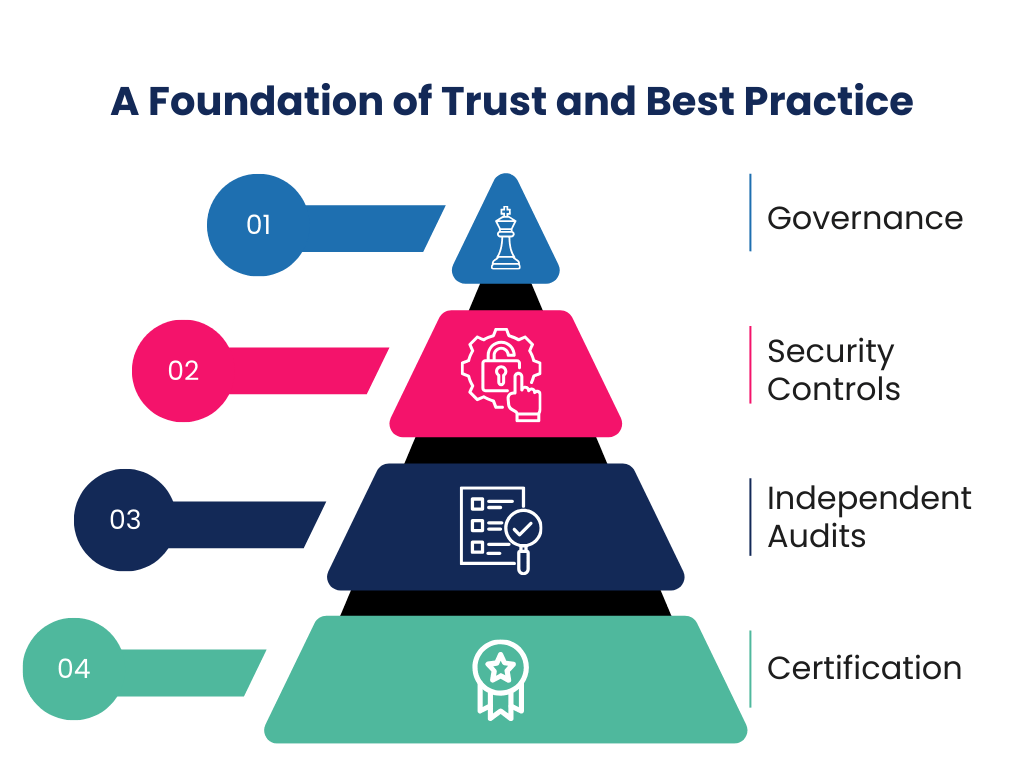 Industry Certifications Industry Certifications