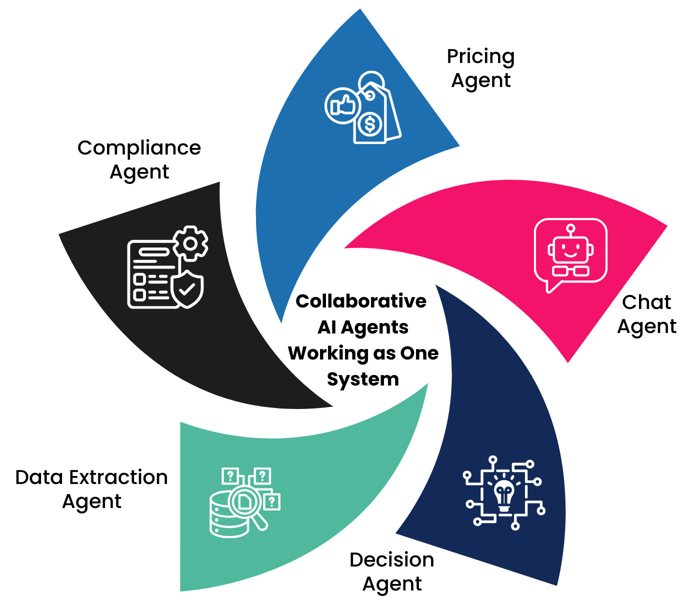 Multi-Agent AI Workflows