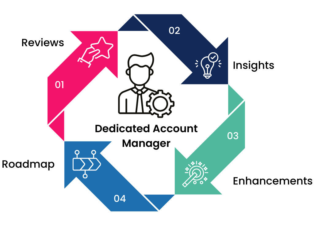 Multi-Channel Support