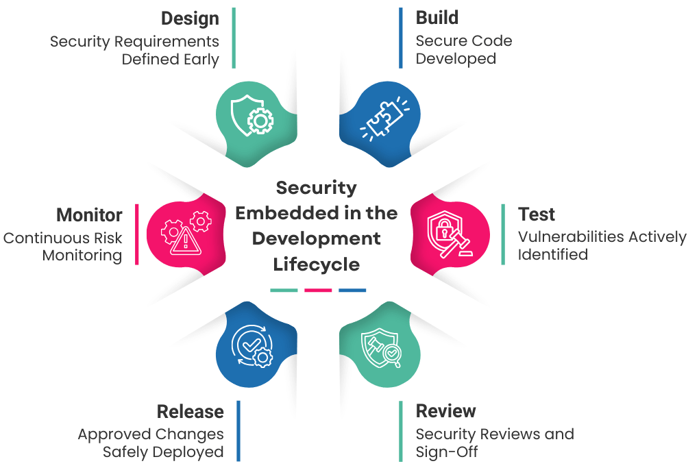 Quality Assurance & Risk Management Quality Assurance & Risk Management