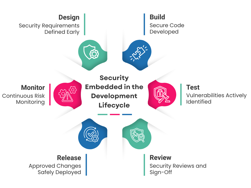 Quality Assurance & Risk Management Quality Assurance & Risk Management