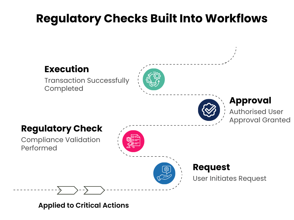 Regulatory Reporting & Audit Regulatory Reporting & Audit