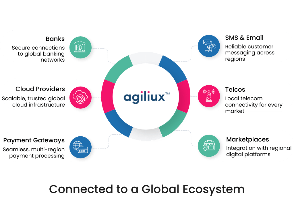 Broad Partner Ecosystem Broad Partner Ecosystem