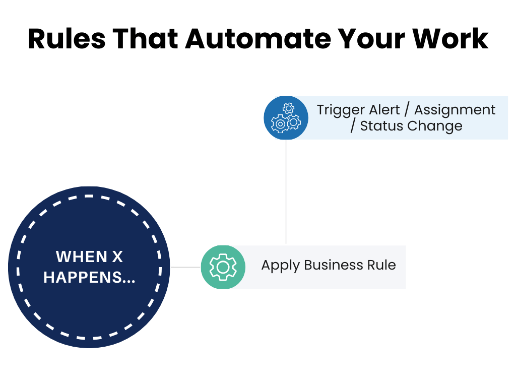 Custom Workflow Rules