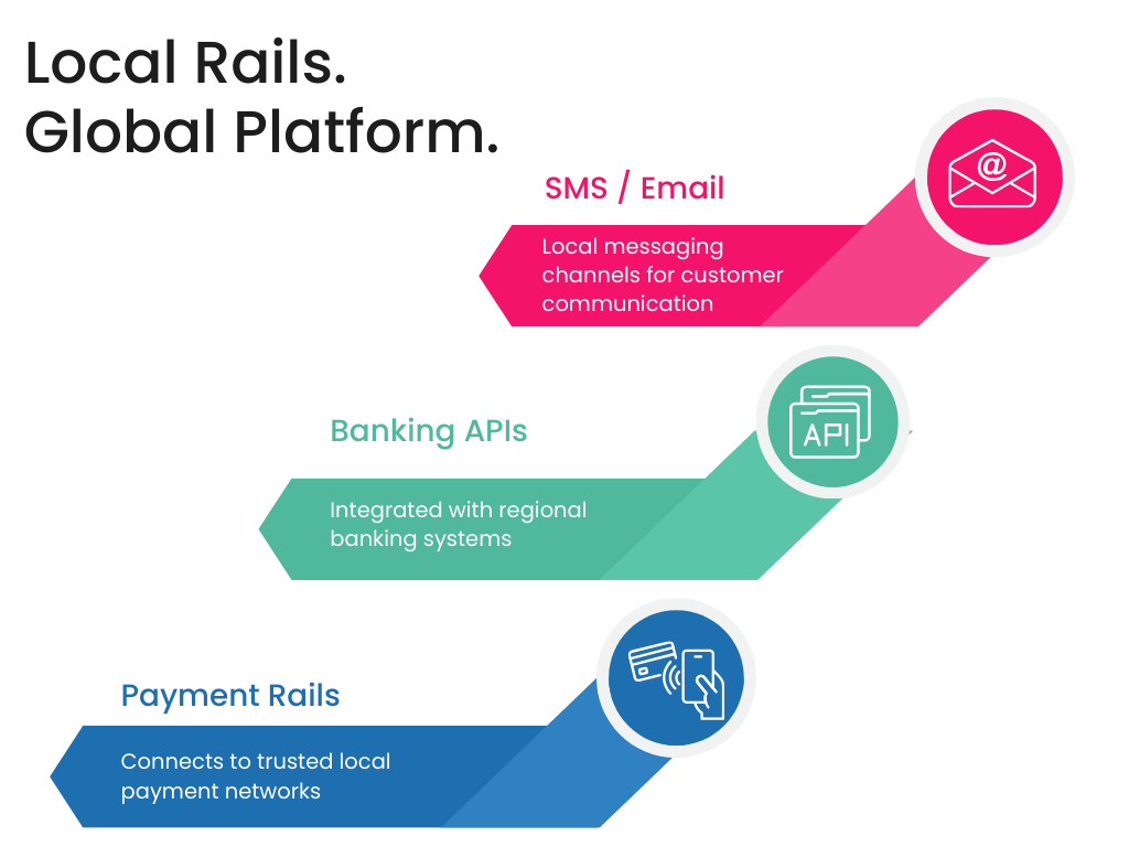 Local Integrations Local Integrations